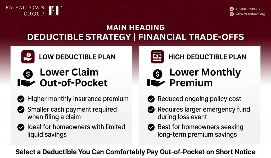Understanding Home Insurance A Comprehensive Guide image 5