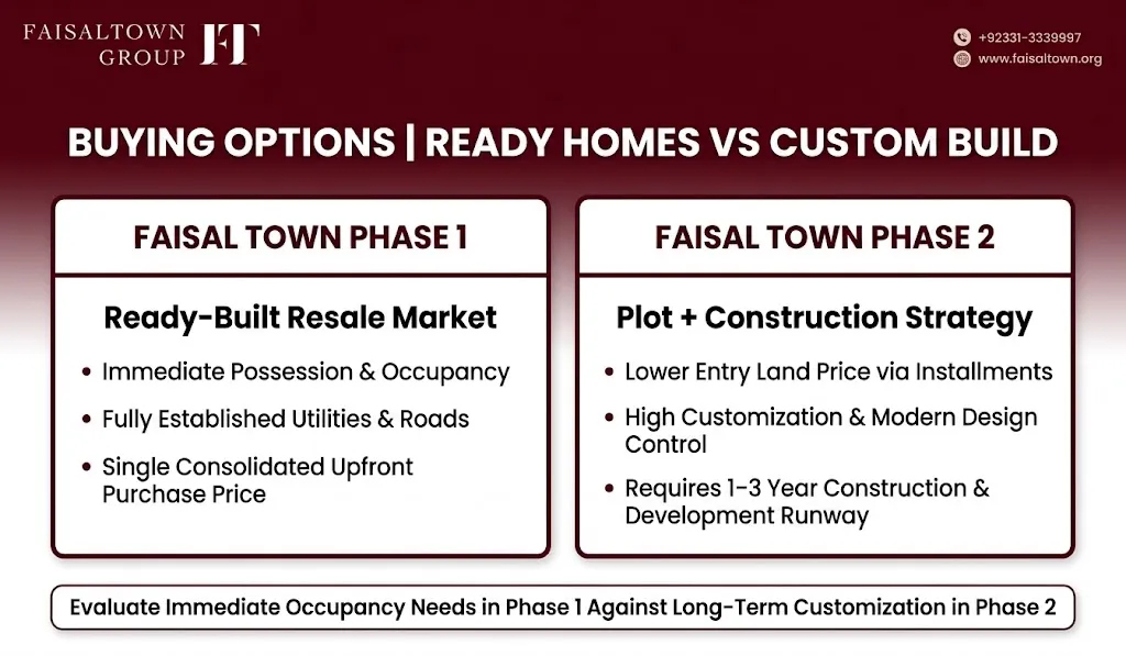 House for Sale in Faisal Town Islamabad Complete Property Buying Guide image 2