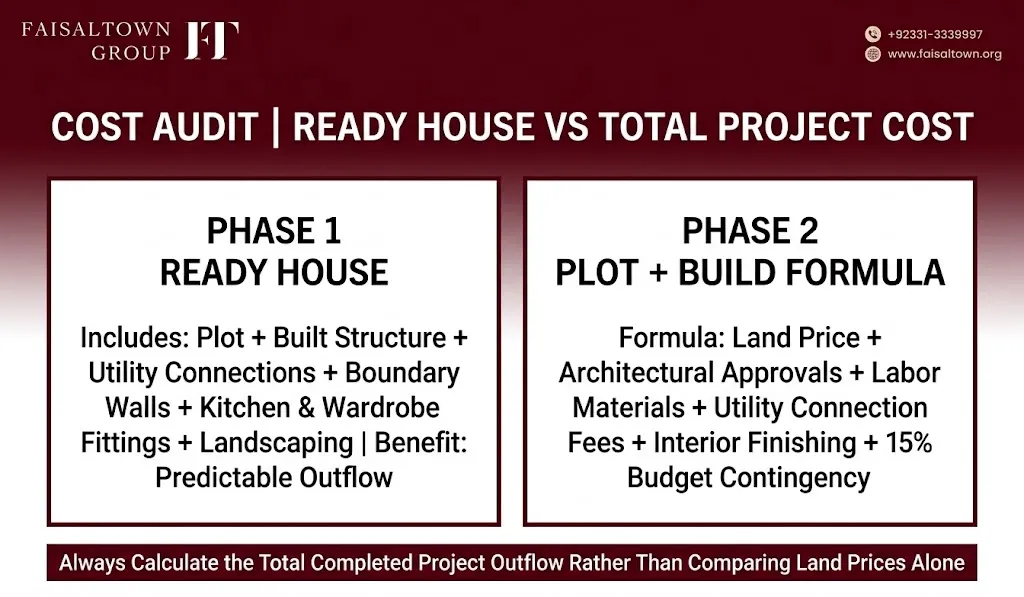 House for Sale in Faisal Town Islamabad Complete Property Buying Guide image 3