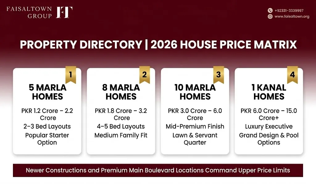 House for Sale in Faisal Town Islamabad Complete Property Buying Guide image 4