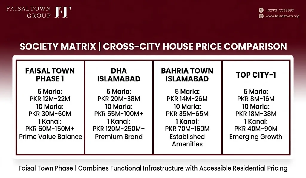 House for Sale in Faisal Town Islamabad Complete Property Buying Guide image 8