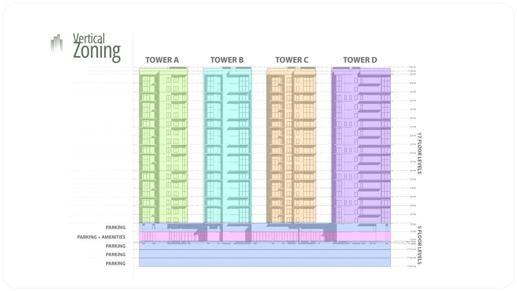 Faisal Heights Presentation.pdf