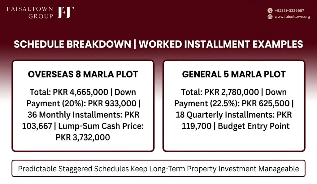 Faisal Town Phase 2 Booking image 5