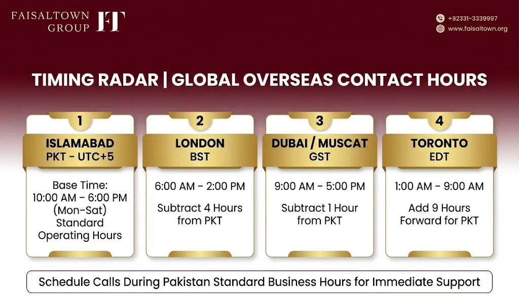Faisal Town Phase 2 Contact Number Complete Contact Guide image 3