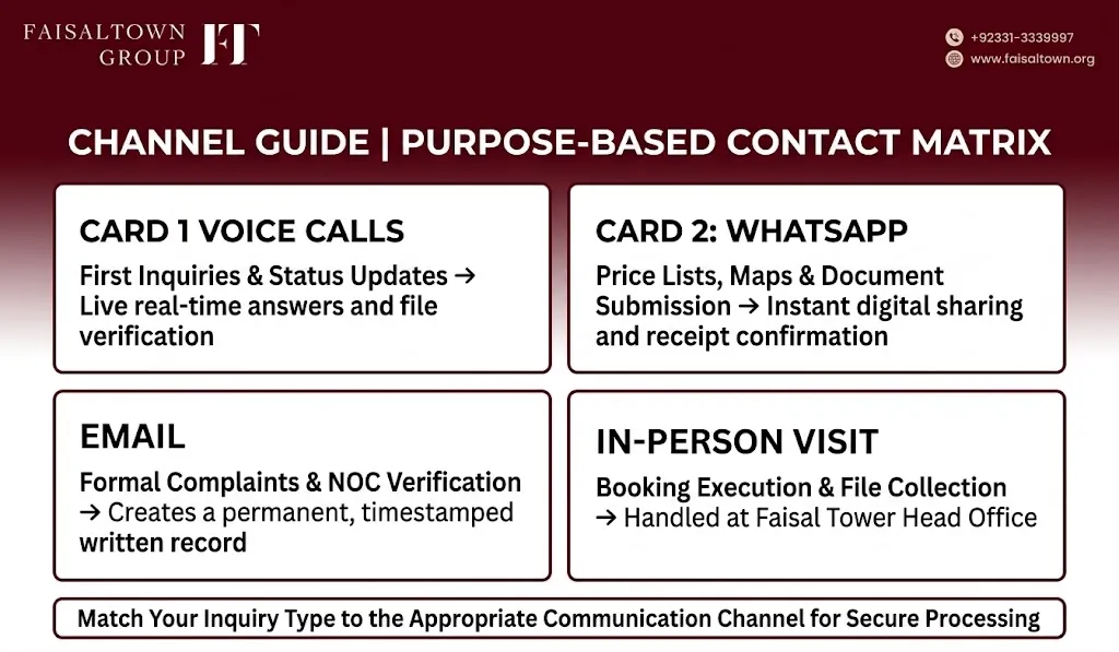 Faisal Town Phase 2 Contact Number Complete Contact Guide image 4