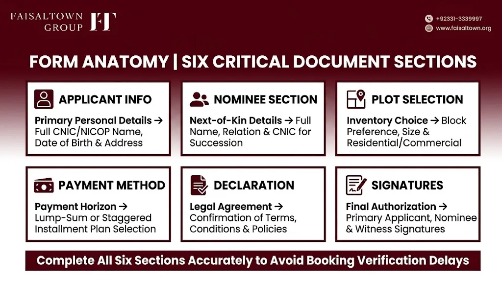 Faisal Town Phase 2 Form – Complete Guide to Application, Booking & Submission Process image 3