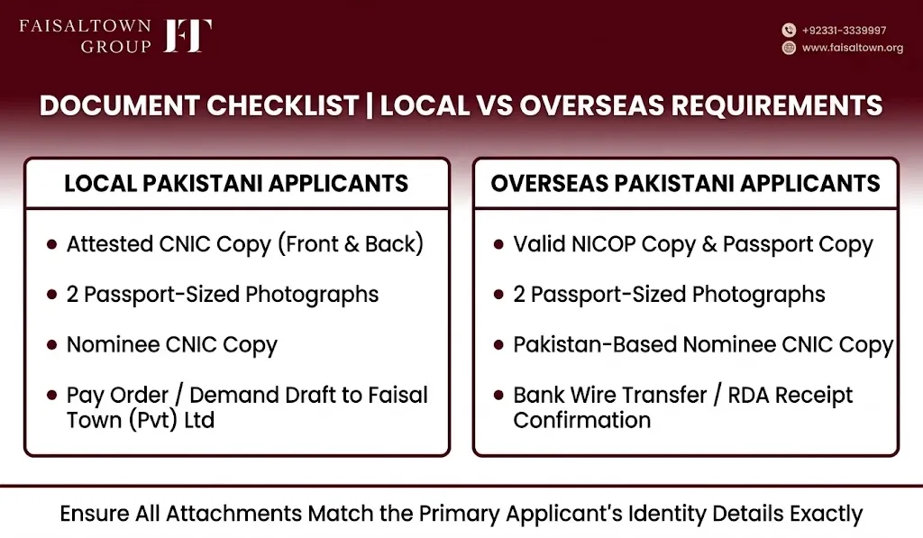 Faisal Town Phase 2 Form – Complete Guide to Application, Booking & Submission Process image 4