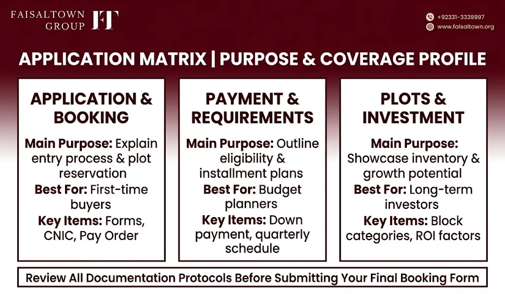 Faisal Town Phase 2 Form – Complete Guide to Application, Booking & Submission Process image 6