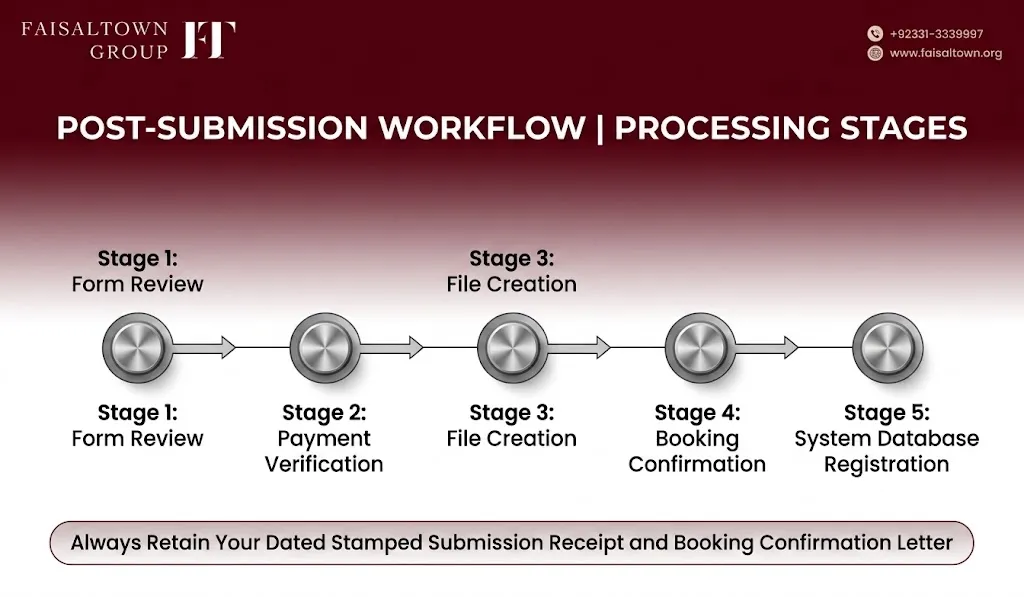 Faisal Town Phase 2 Form – Complete Guide to Application, Booking & Submission Process image 7