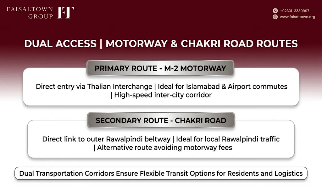 Faisal Town Phase 2 Location Complete Guide image 5