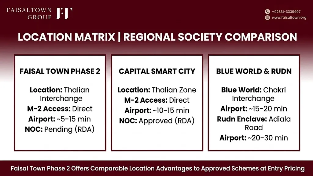 Faisal Town Phase 2 Location Complete Guide image 8