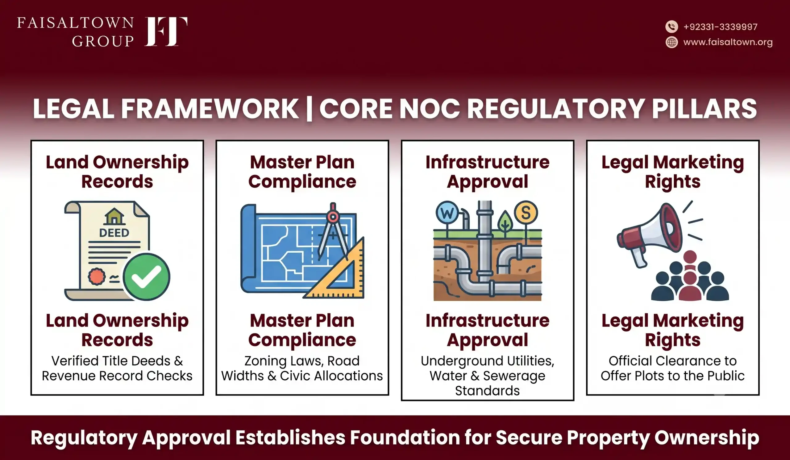 Faisal Town Phase 2 NOC Complete Approval Status Guide image 2