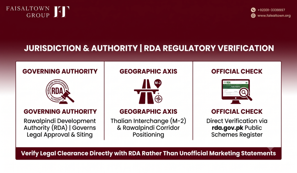 faisal-town-phase-2-rda-jurisdiction-map Diagram explaining Rawalpindi Development Authority (RDA) jurisdiction for Faisal Town Phase 2 near Thalian Interchange.