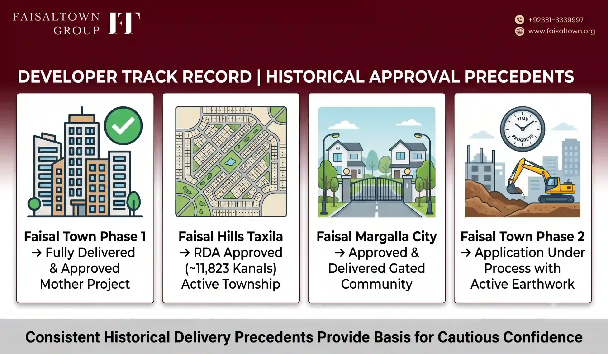 Faisal Town Phase 2 NOC Complete Approval Status Guide image 4