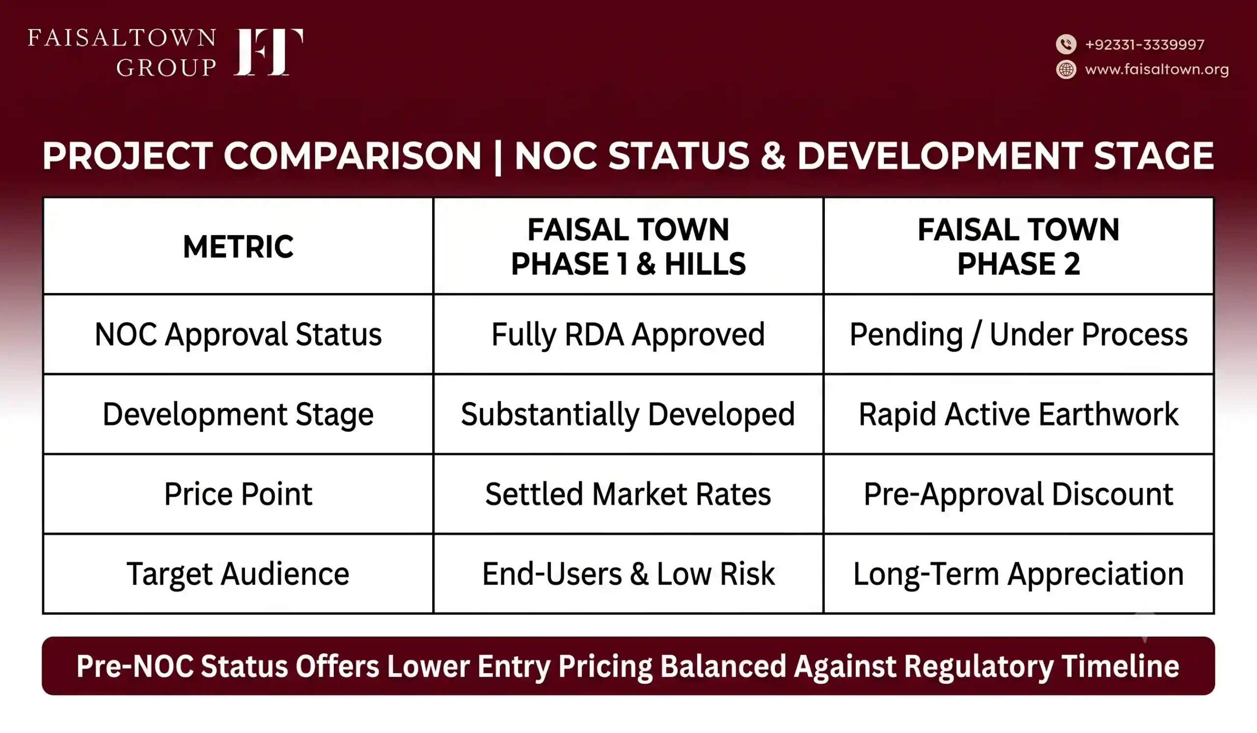 Faisal Town Phase 2 NOC Complete Approval Status Guide image 5