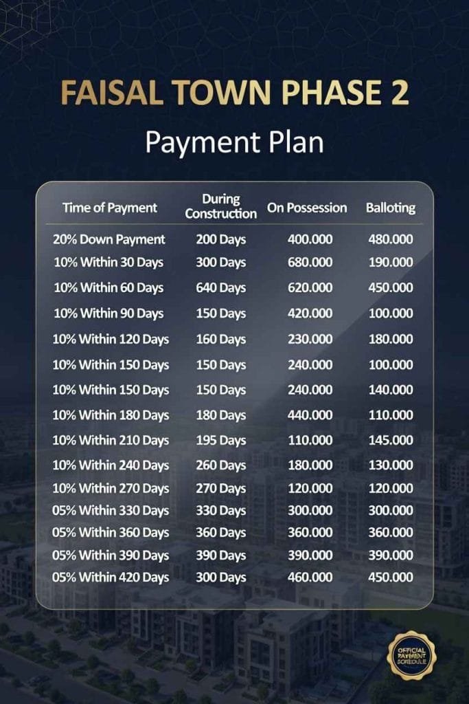 Payment Plan