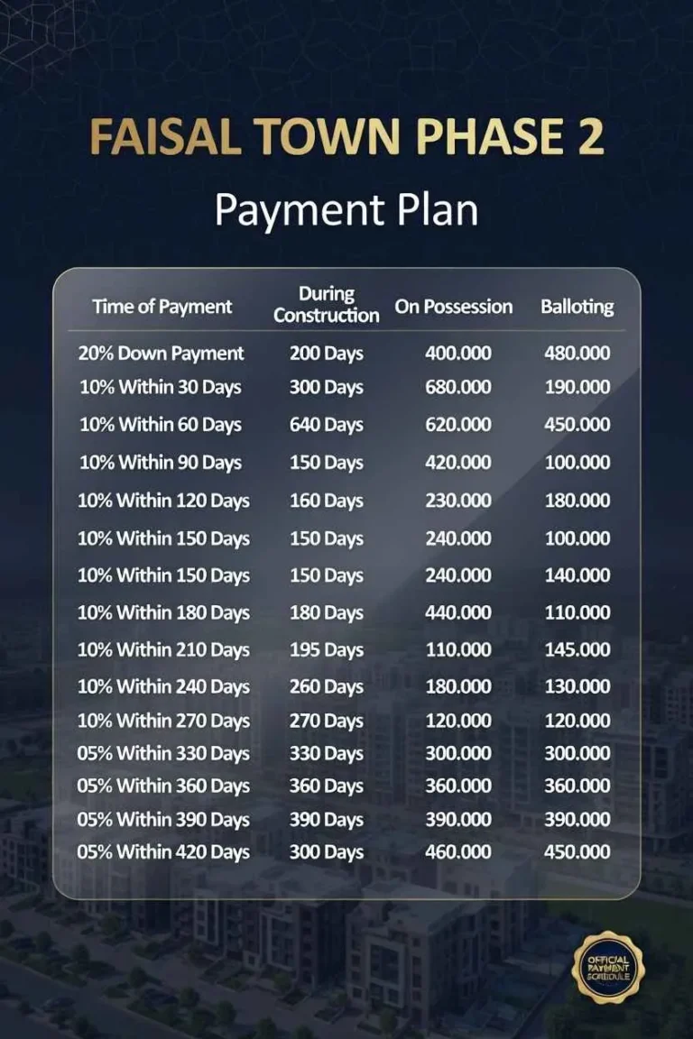 Payment Plan