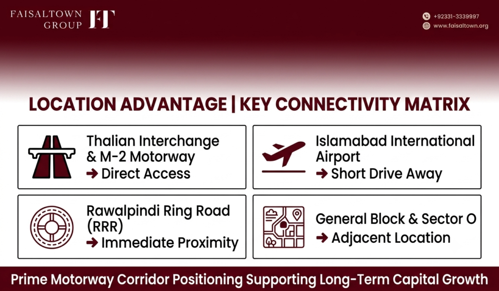 Faisal Town Phase 2 Overseas Block Investment Guide image 02