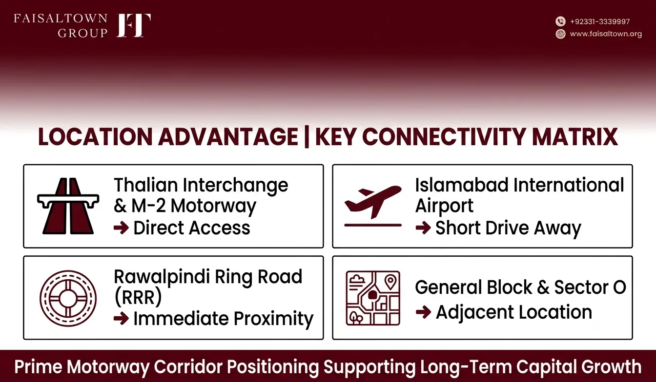 Faisal Town Phase 2 Overseas Block Investment Guide image 1