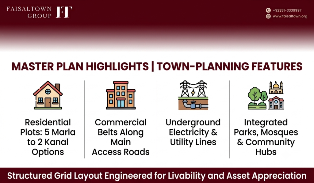 Faisal Town Phase 2 Overseas Block Investment Guide image 03