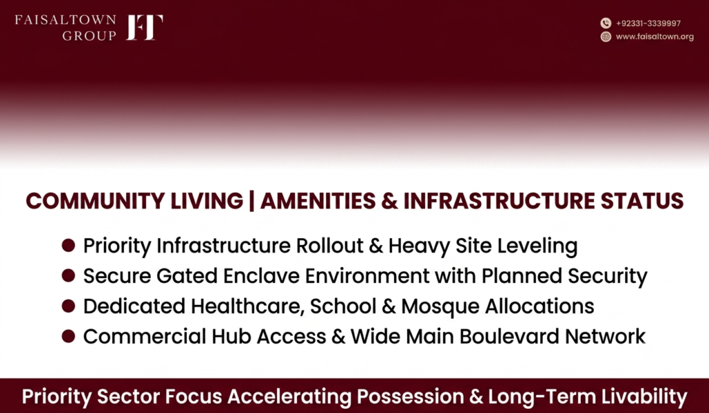 Faisal Town Phase 2 Overseas Block Investment Guide image 7
