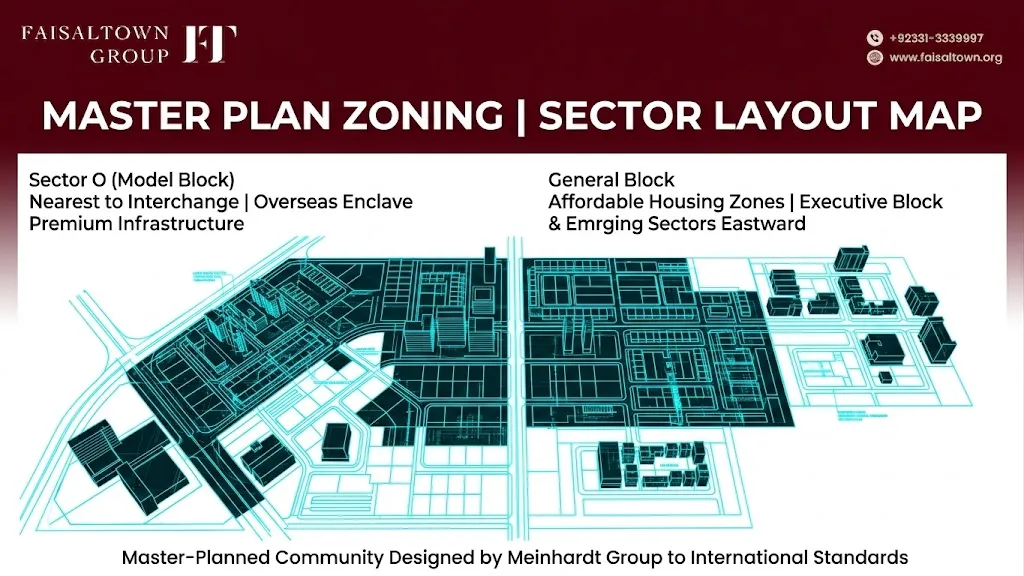 Residential Plots in Faisal Town Phase 2A Complete Buyer’s Guide image 4