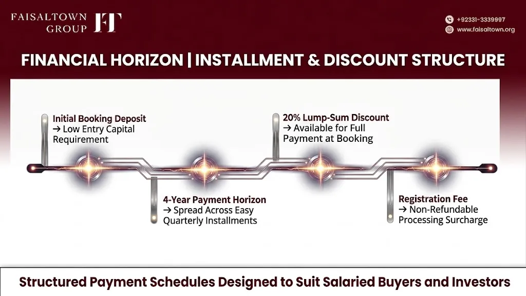 Residential Plots in Faisal Town Phase 2A Complete Buyer’s Guide image 6