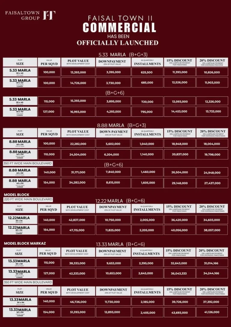 Commercial Payment Plan