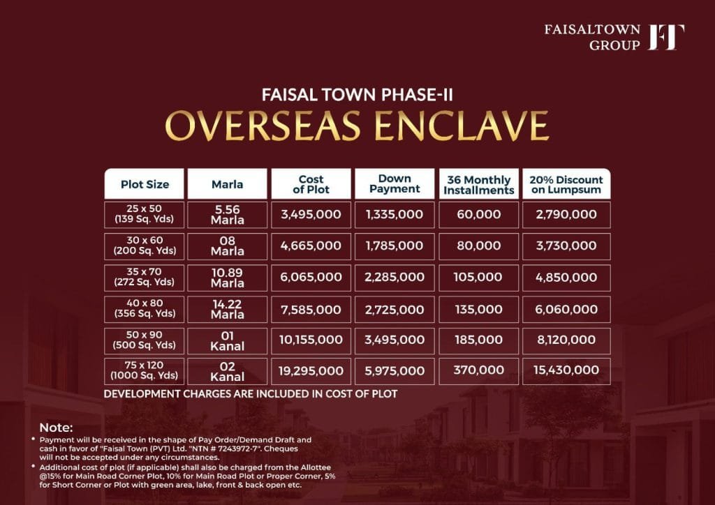 overseas-payment-plan