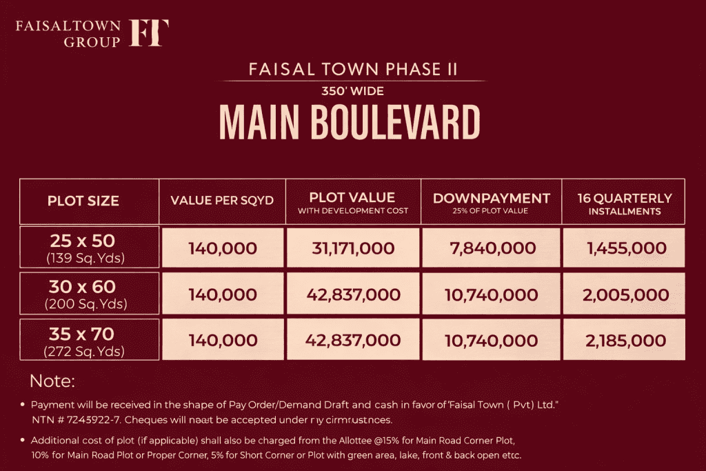 Main-Buleward-Payment-Plan