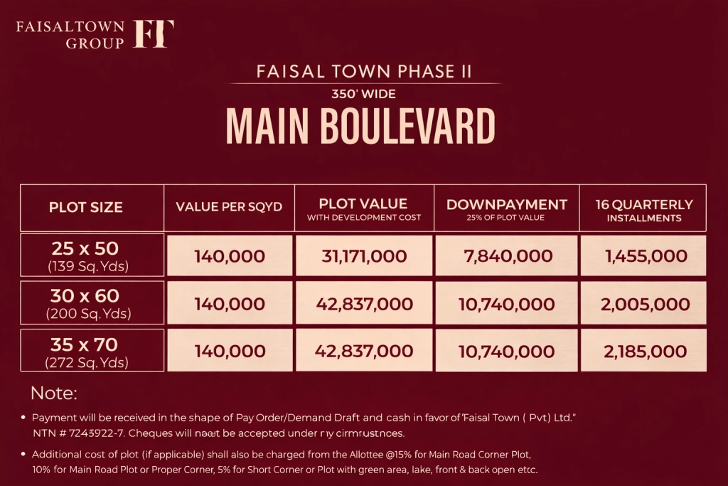 Main-Buleward-Payment-Plan