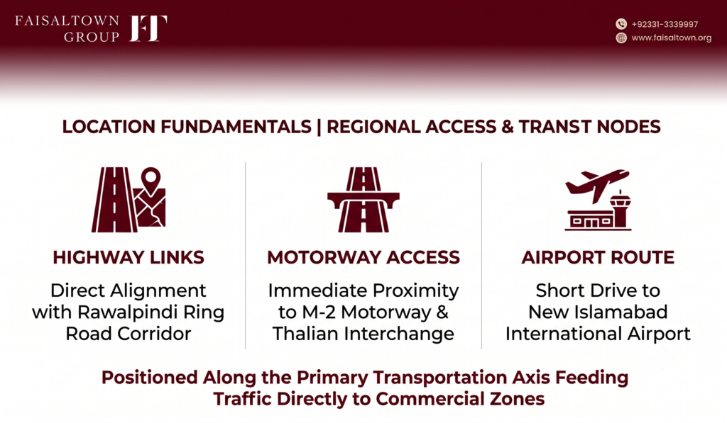 Regional access map highlighting connectivity to Rawalpindi Ring Road, M-2 Motorway, Thalian Interchange, and Islamabad Airport.