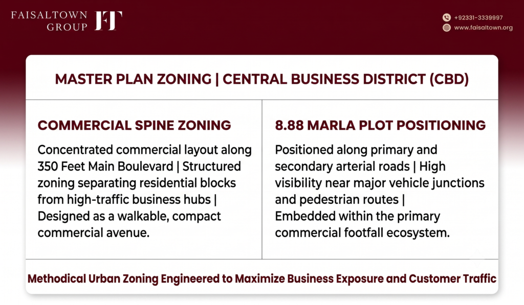 Master plan diagram showing Central Business District (CBD) layout and 350 Feet Boulevard commercial positioning.