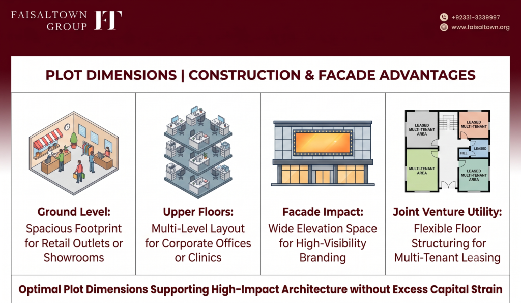 Architectural breakdown card showing ground-floor footprint, upper-story offices, and facade design capabilities for 8.88 Marla plots.