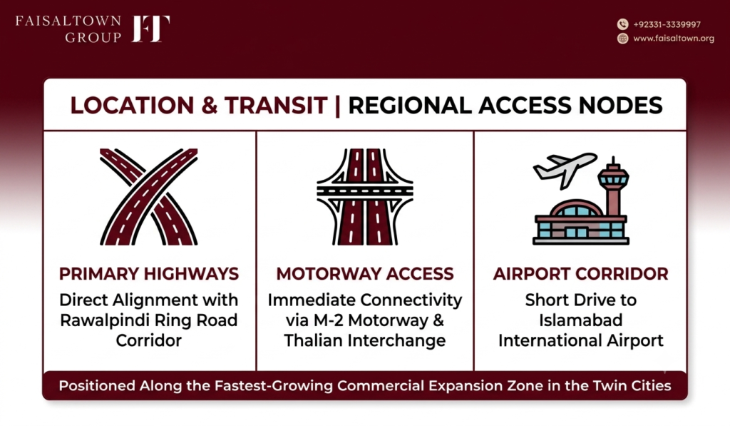 Connectivity map highlighting access routes to Rawalpindi Ring Road, M-2 Motorway, and Islamabad Airport.