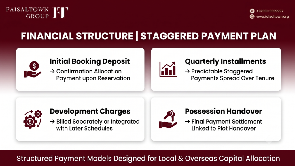 Positioned directly under Section 6 (Faisal Town Phase 2 Payment Plan for Main Boulevard Commercial