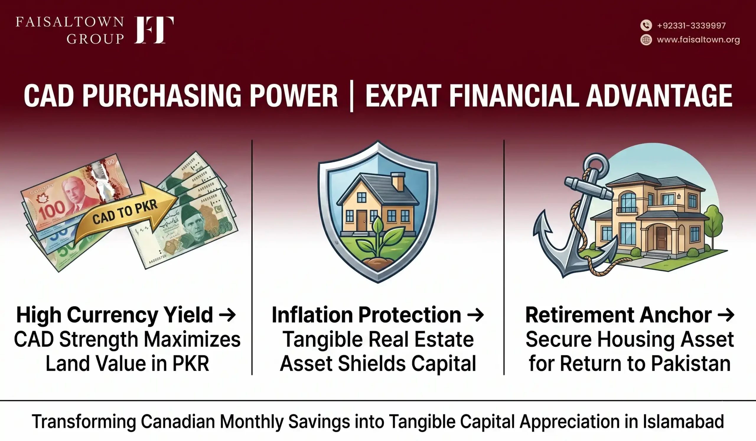 Canada Based Pakistanis Investment Guide IMAGE 2