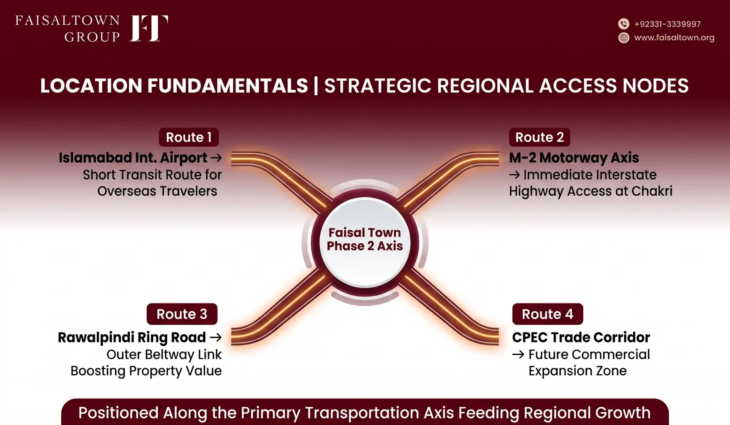 Canada Based Pakistanis Investment Guide IMAGE 3