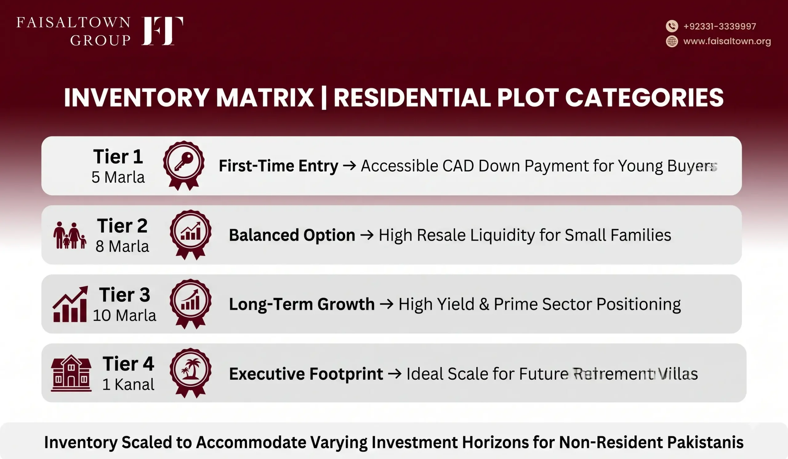 Canada Based Pakistanis Investment Guide IMAGE 5