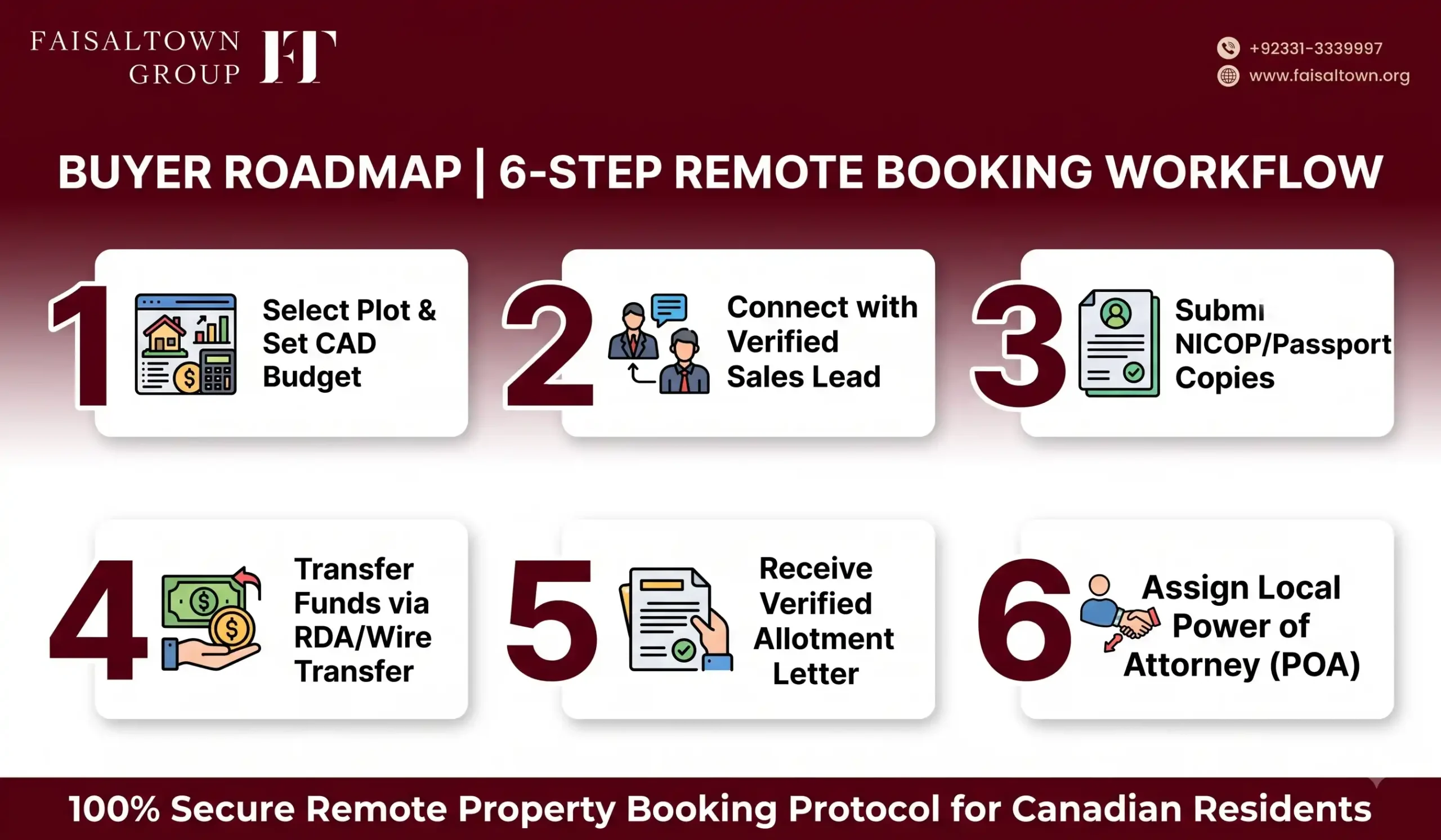 Canada Based Pakistanis Investment Guide IMAGE 7