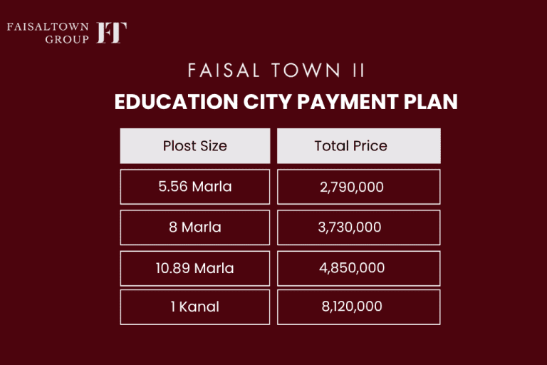 Education-City-Payment-Plan-Faisal-Town-Phase-2-Islamabad