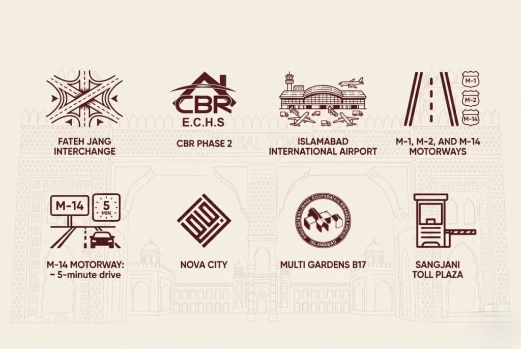 Faisa-Town-pahse-2-accesiblity-near-by-places