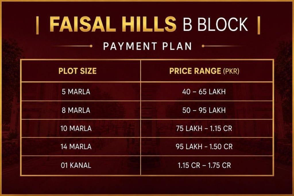 Faisal-Hill-Block-B-Payment-Plans