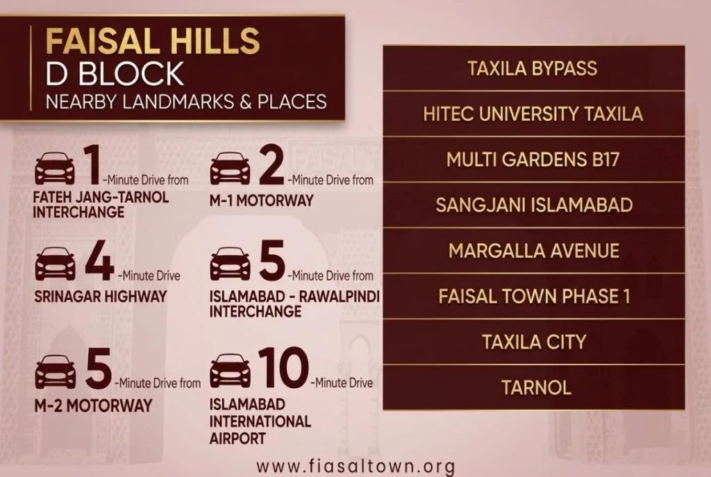Faisal-Hills-Block-D-Accesiblity-and-Location
