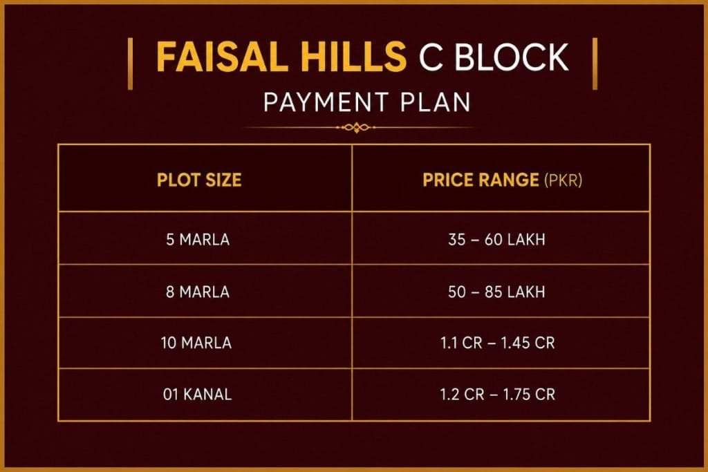 Faisal-Hills-C-Block-Payment-plan