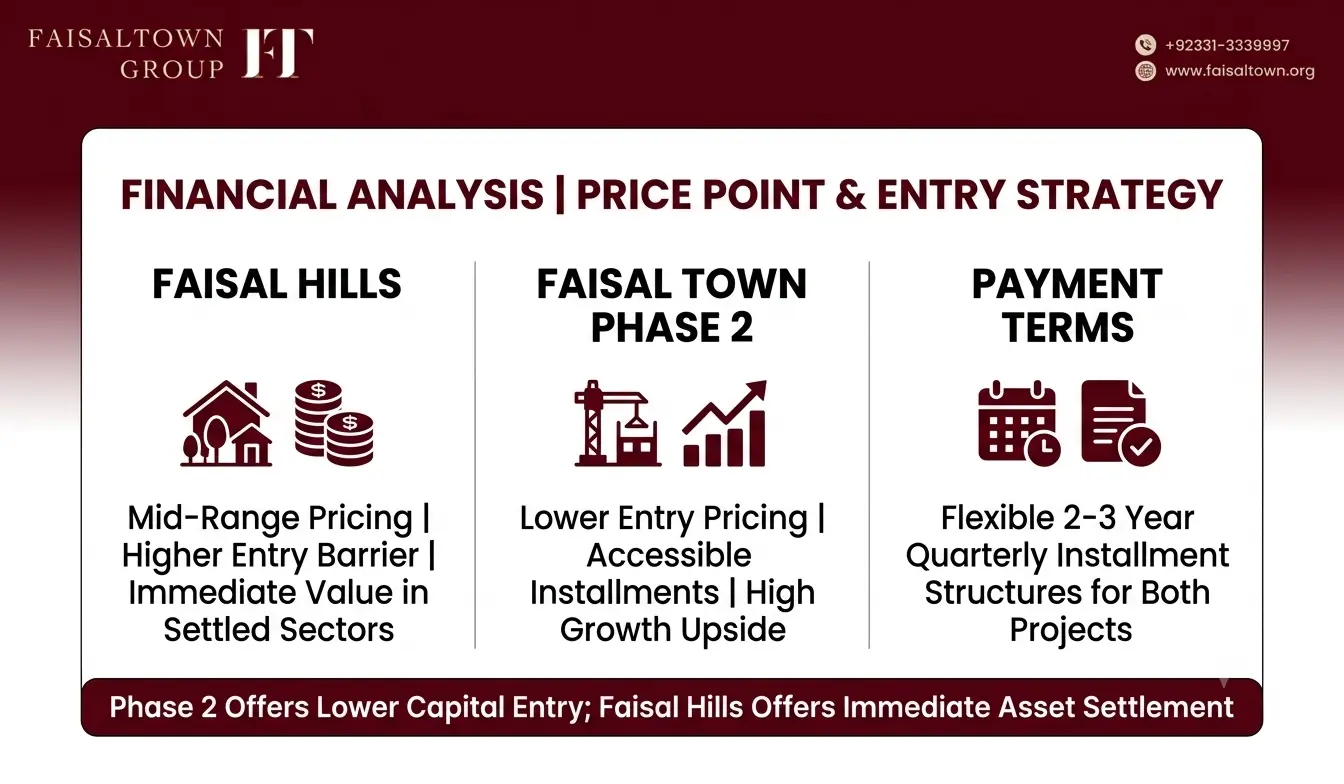 Faisal Hills vs Faisal Town Phase 2 image 4
