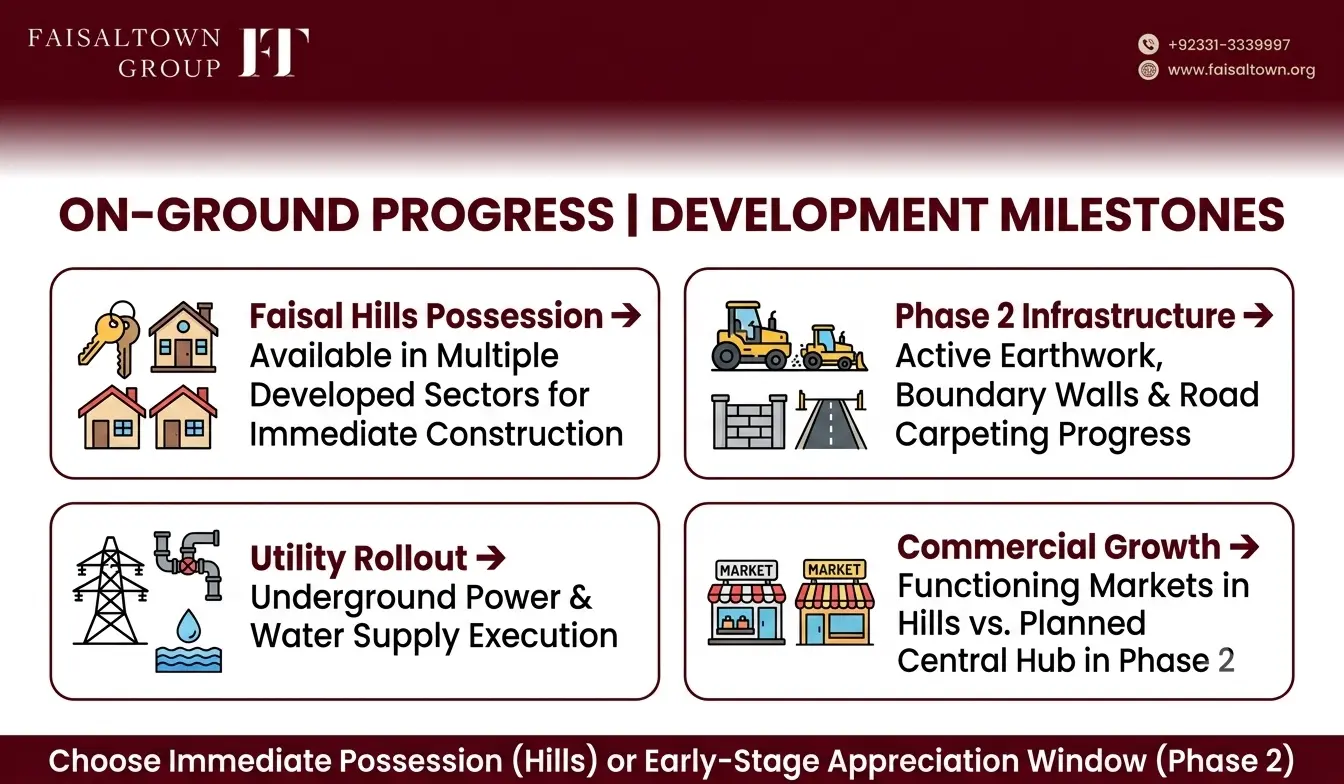 Faisal Hills vs Faisal Town Phase 2 image 6