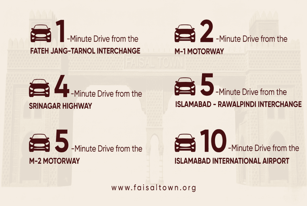Faisal Town Accessiblity (1)