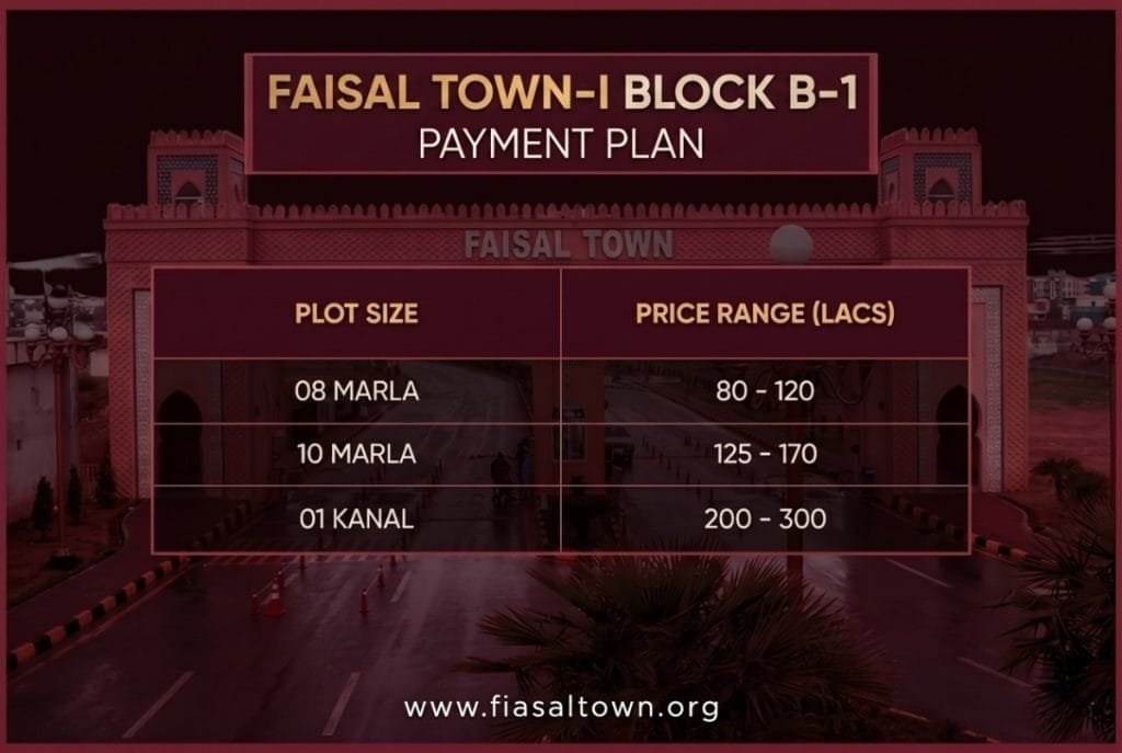 Faisal-Town-Block-B-1-Payment-plan