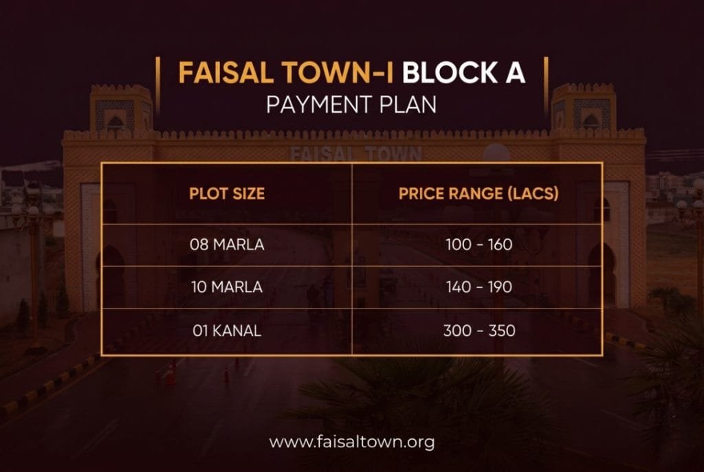 Faisal-Town-Phase-1-BLock-a-Payment-plan